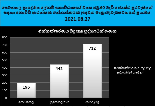 2021.08.27 නව