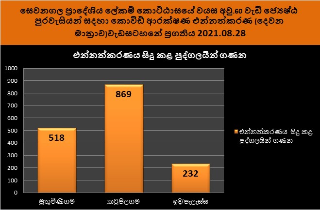 2021.08.28 නව