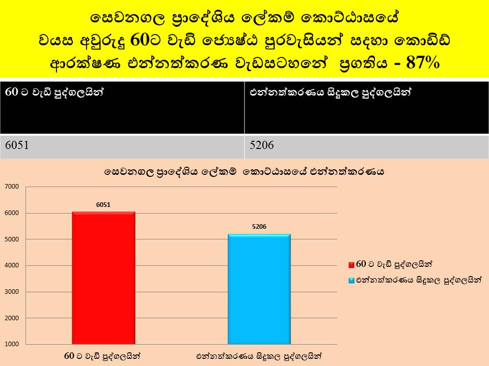 ප රගතය